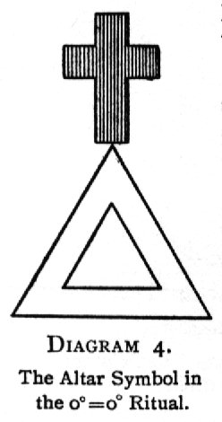 The Altar Symbol in the 0=0 Ritual